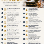 Questions to Ask Before Making a Restaurant Reservation