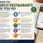 Best Ways to Research Restaurants